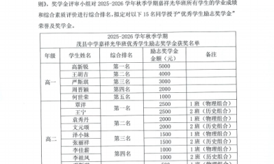 茂县中学嘉祥光华班优秀学生励志奖学金评选结果公示