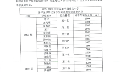 成都嘉祥教育发展基金会茂县中学嘉祥光华班优秀学生励志奖学金评选结果公示
